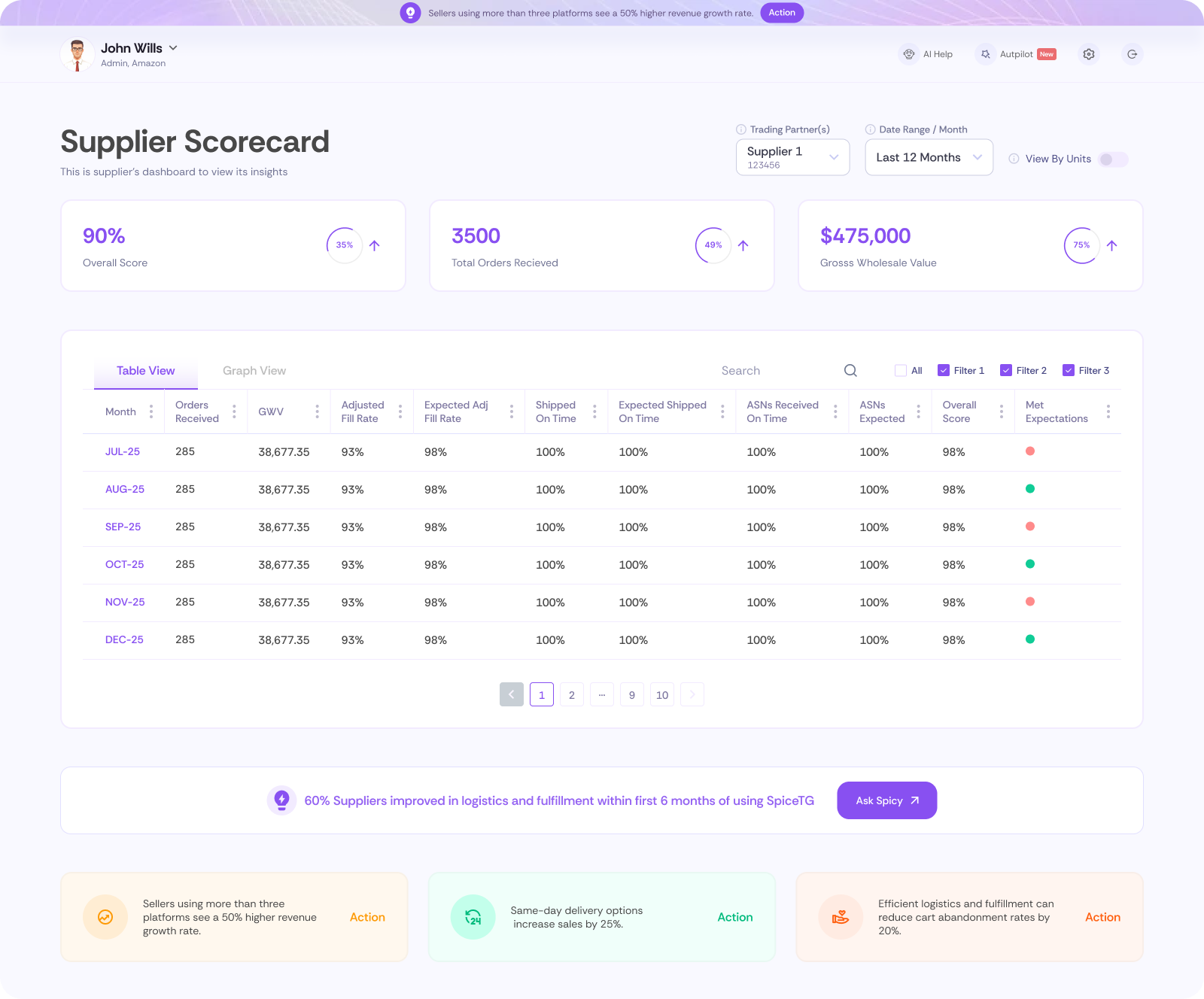 Index [devdashboard.spiceinsight.io]
